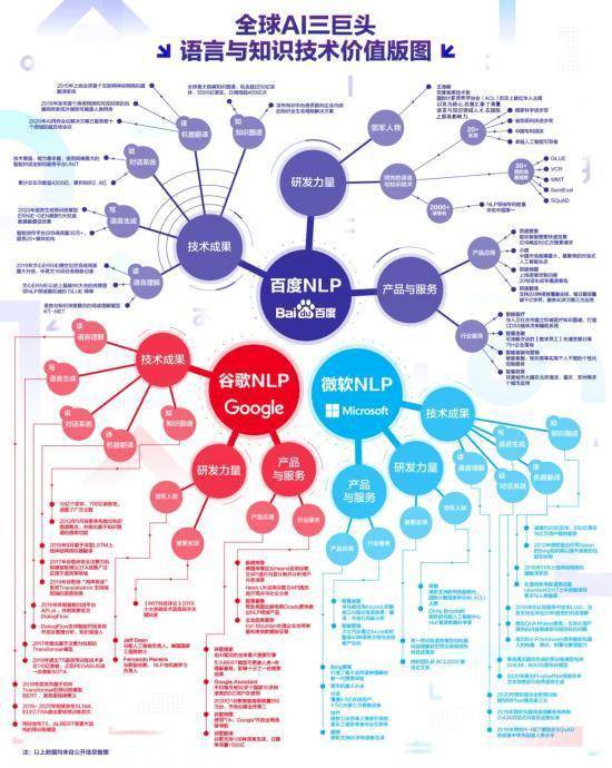 7777788888精准跑狗图正版_智能AI深度解析_百度大脑版A12.31.744