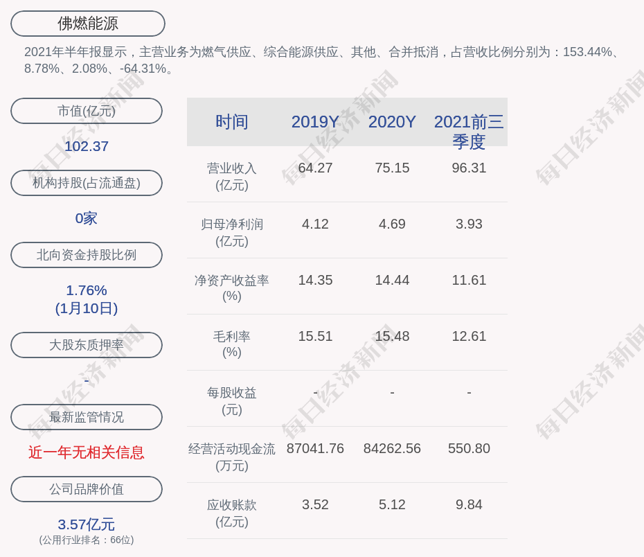 佛燃能源独立董事之子短线交易亏损371元