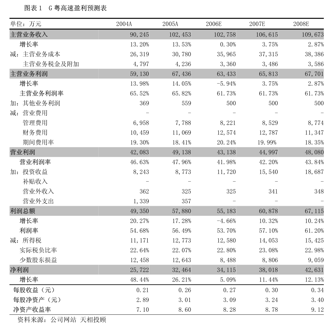 宝莱特：前10个月已回购297.06万股股份 耗资2000万元