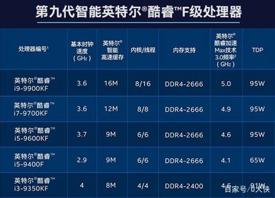 看到一堆字母别再懵！Intel官方解读酷睿处理器后缀含义