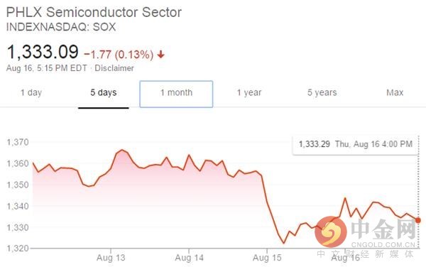 英伟达第三季度财报营收、净利润双双翻倍！但股价竟然跌了