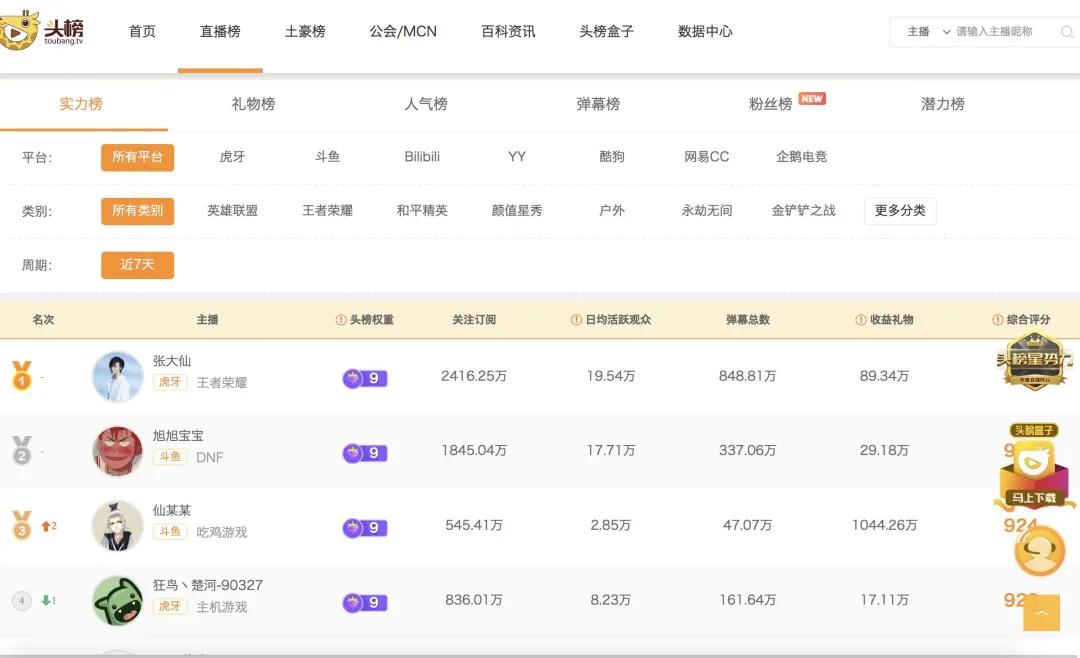 两年来首次增长！斗鱼Q3总营收10.63亿元：付费用户达340万