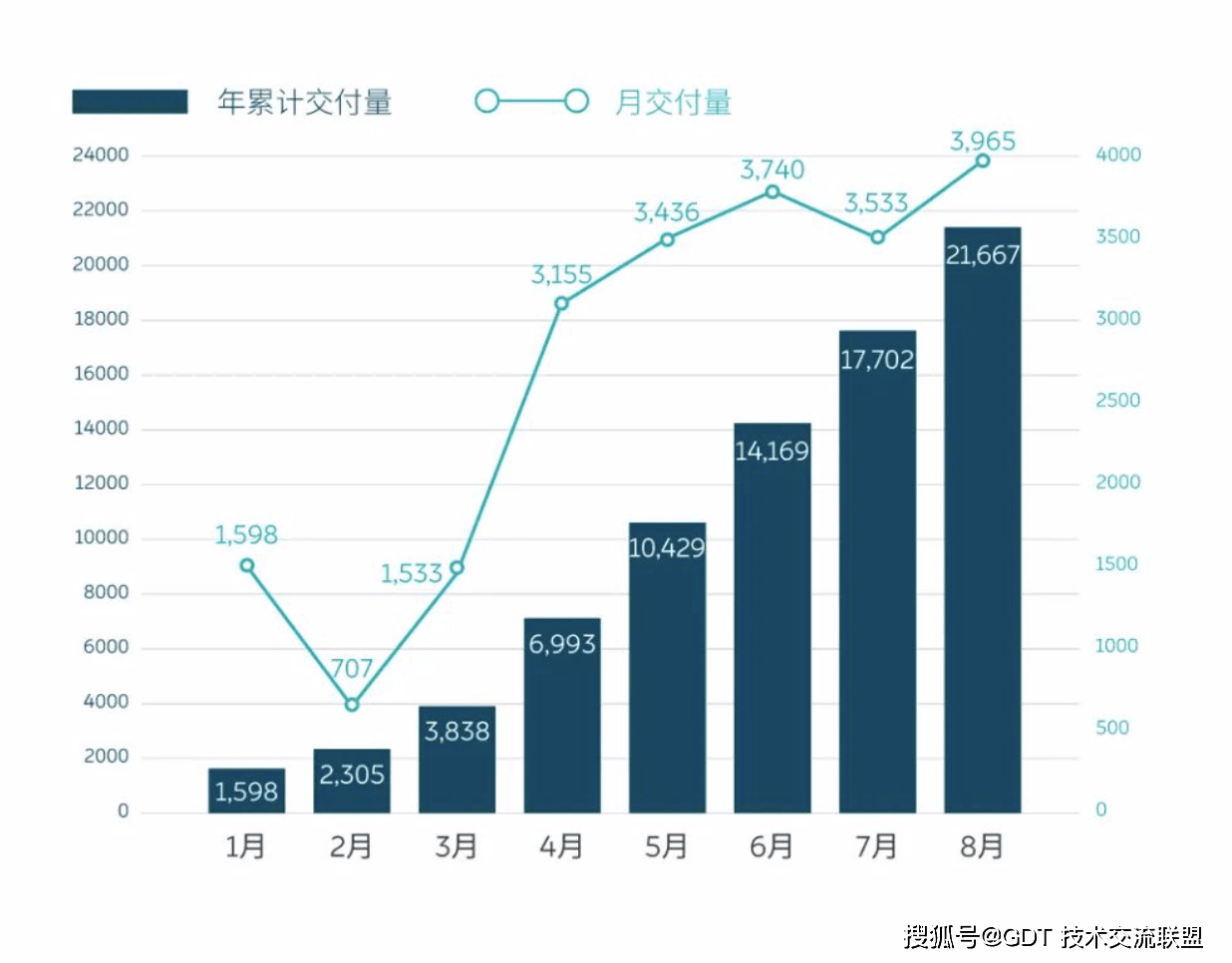 李斌：蔚来目标2026年实现全年盈利