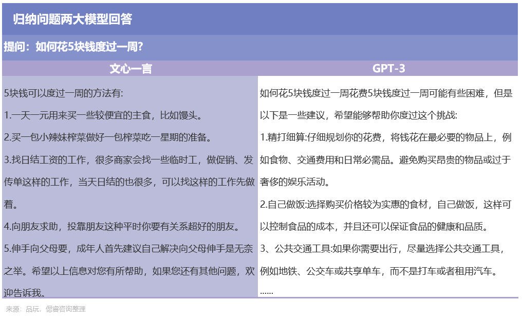 白小姐三肖三期必出一期开奖百度_智能AI深度解析_文心一言5G.213.1.81