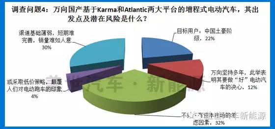 渗透率未达预期！路特斯放弃纯电转战增程式超级混动