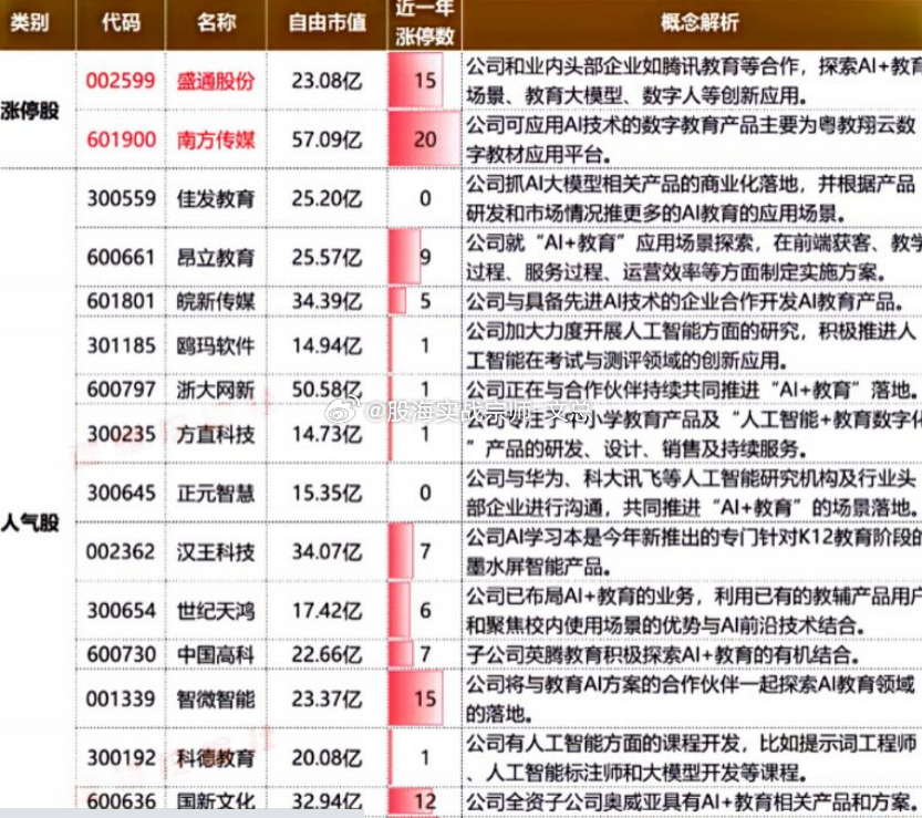 早报揭秘一肖一码100_智能AI深度解析_iPhone版v11.64.686