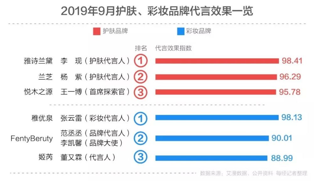 股市 第55页