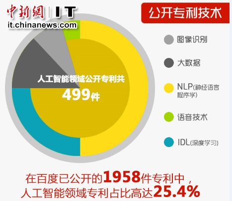 新澳精准资料期期精准_智能AI深度解析_百度大脑版A12.26.120