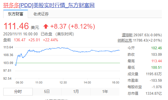 投资 第76页