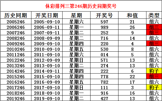 投资 第69页