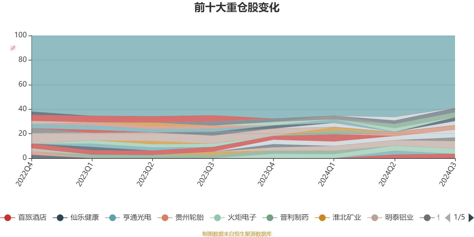 财经 第13页