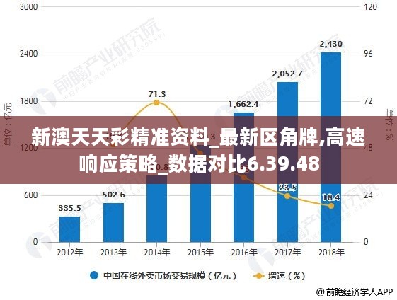 2024新澳天天彩免费资料_智能AI深度解析_百度移动统计版.223.291