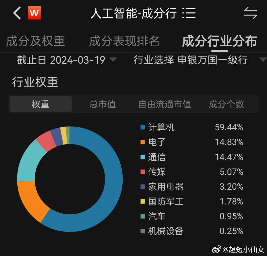 股市 第21页