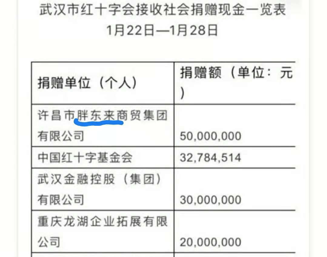 于东来：胖东来员工每年休假达到150多天 我们很单纯很美