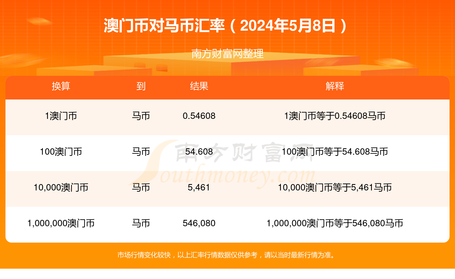 2024年澳门特马今晚号码_智能AI深度解析_好看视频版v32.97