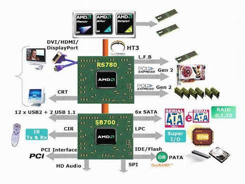 AMD有望用上全新芯片堆叠技术：延迟大幅减少、性能显著提升