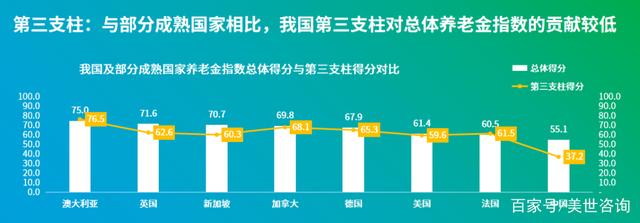 个人养老金制度实施两周年：开户数超预期 836款产品待选