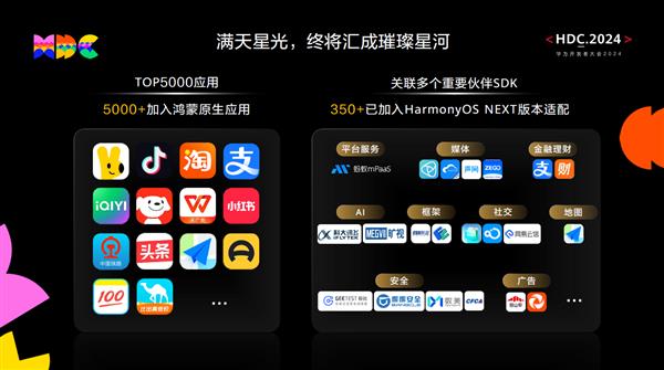 为鸿蒙原生应用提供安全守护！73款安全风控类SDK已全面适配HarmonyOS NEXT