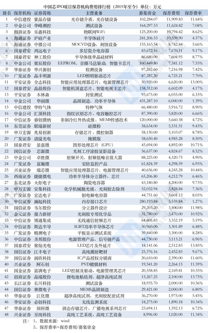 中信建投：26.84亿股限售股将于12月2日解禁上市流通