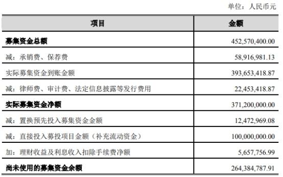 多地披露专项债发行计划 新一轮债务置换迅速启动