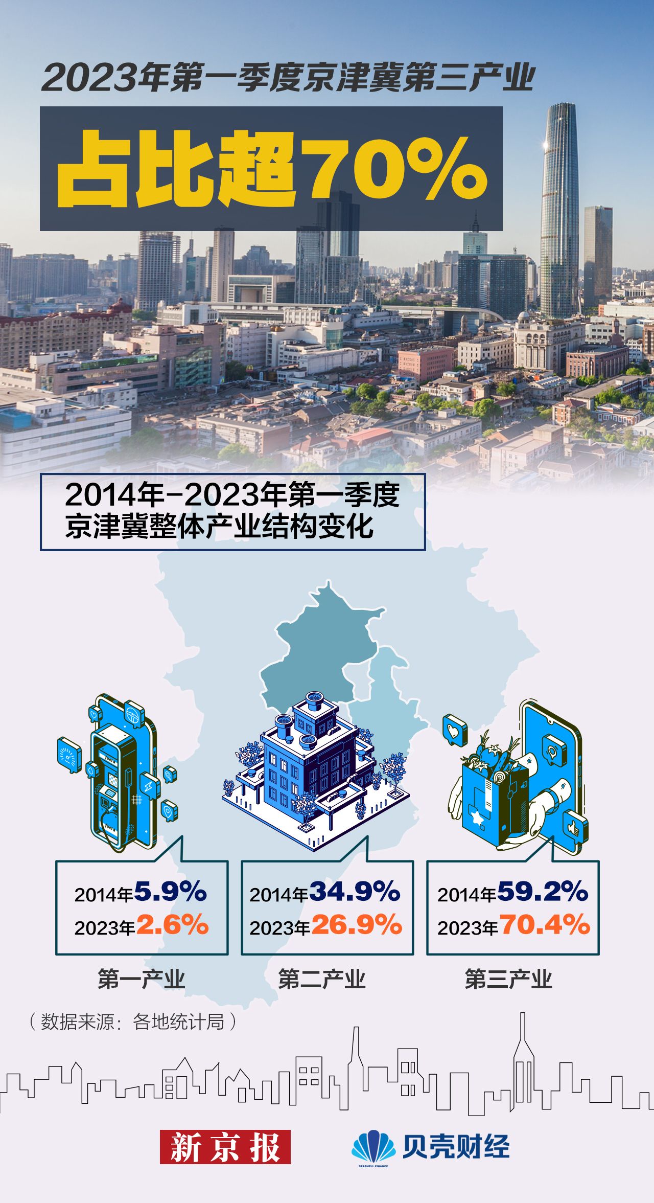 前三季度京津冀实现地区生产总值7.9万亿元