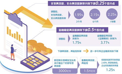 人民银行等七部门：督促金融机构加强外包风险管理