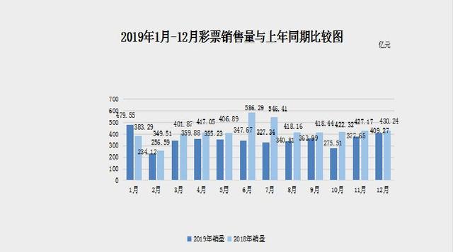 你最大中奖是多少！全国彩票销售继续增长：福彩重申从未通过互联网销售彩票