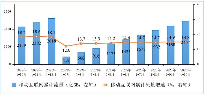 10月我国国际收支货物和服务贸易进出口规模同比增长6%